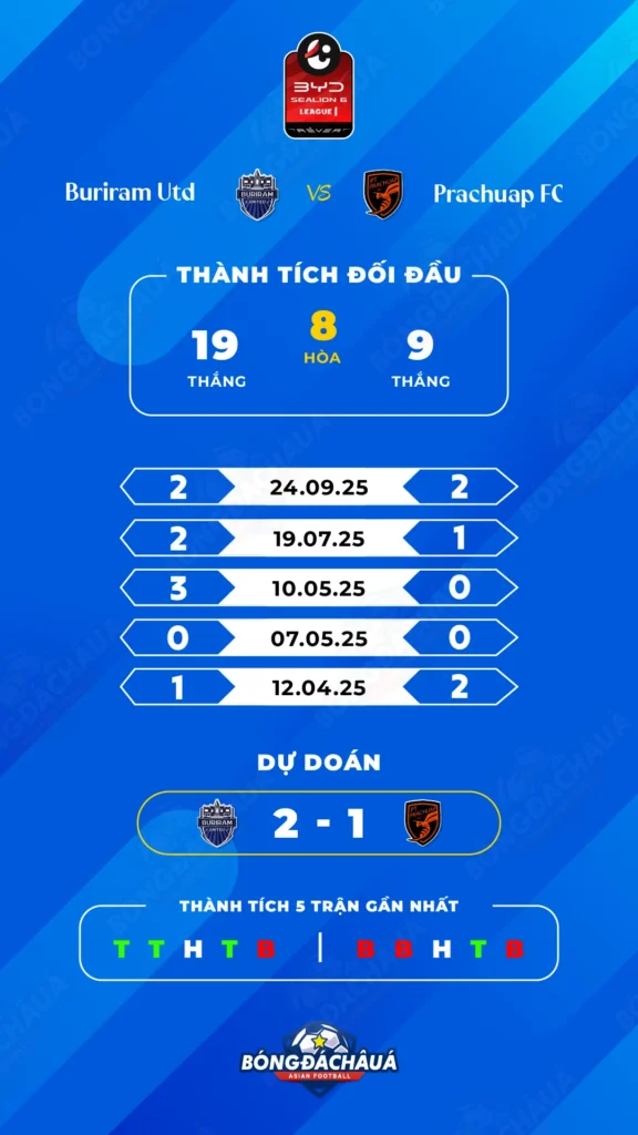 Buriram-vs-Pathum-United