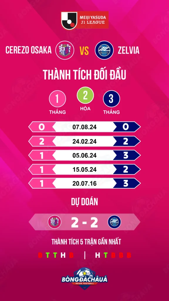 Cerezo-Osaka-vs-Machida