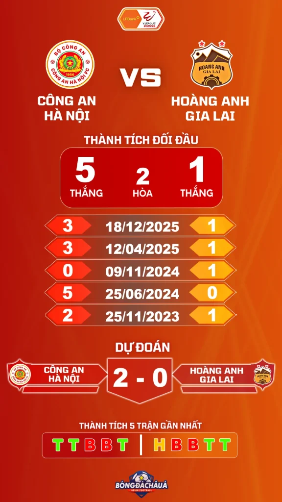 Công An Hà Nội đối đầu Hoàng Anh Gia Lai