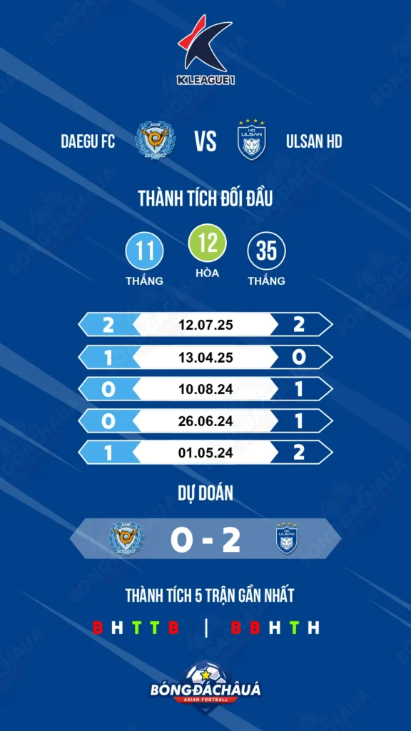 Daegu-vs-Ulsan-HD_27-09_Infographic