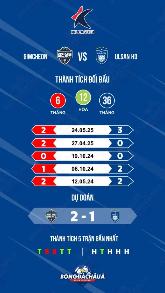 Gimcheon-Sangmu-vs-Ulsan-HD