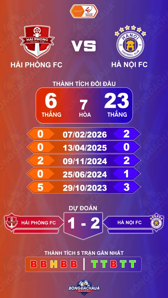 Hải Phòng FC đối đầu Hà Nội FC