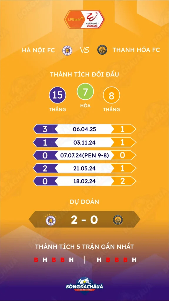 Hanoi-FC-vs-Thanh-Hoa