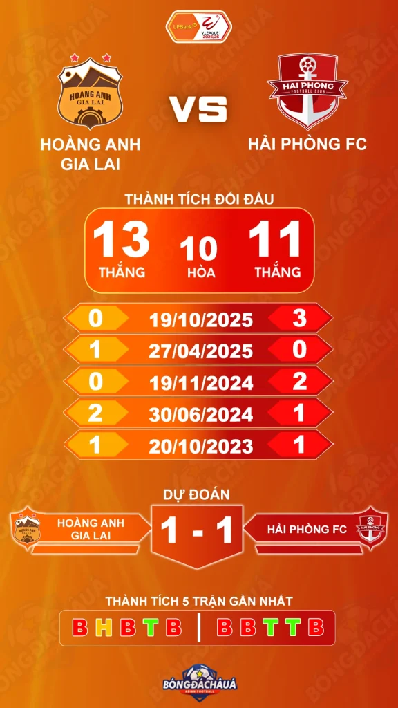 Hoàng Anh Gia Lai đối đầu Hải Phòng FC