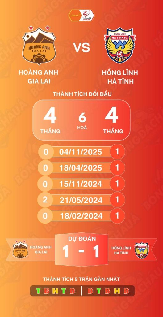 Hoàng Anh Gia Lai đối đầu Hồng Lĩnh Hà Tĩnh