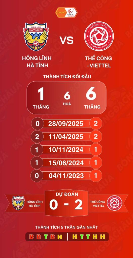 Hồng Lĩnh Hà Tĩnh đối đầu Thể Công Viettel