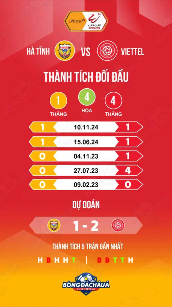 Hồng-Lĩnh-Hà-Tĩnh-vs-Viettel