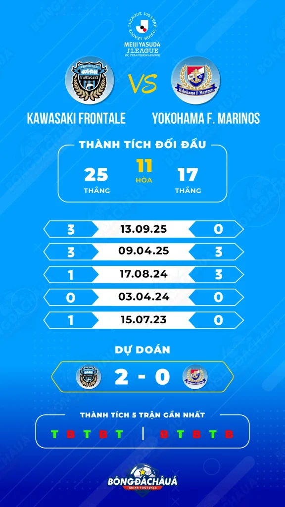 Kawasaki-Frontale-vs-Yokohama-F.-Marinos
