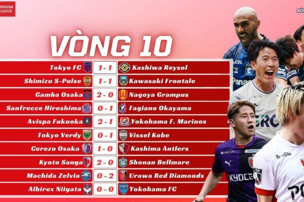 Kết Quả Vòng 10 J-League 2025