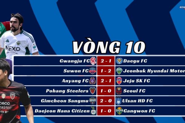 Kết Quả Vòng 10 K-League 2025