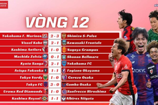 Kết Quả Vòng 12 J-League 2025