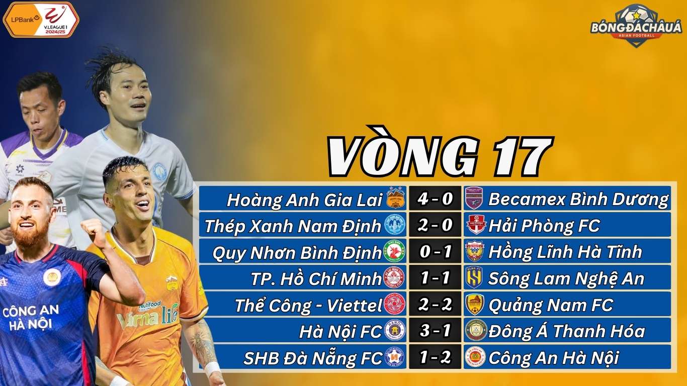 Kết Quả Vòng 17 V-League 2024/25