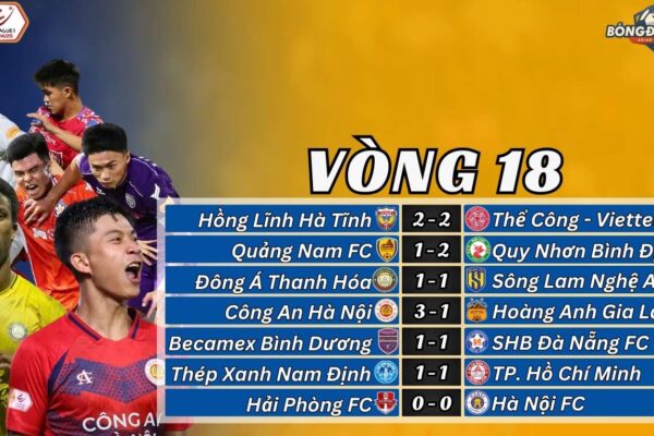 Kết Quả Vòng 18 V-League 2024/25