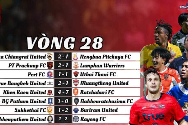 Kết Quả Vòng 28 Thai League 2024/25