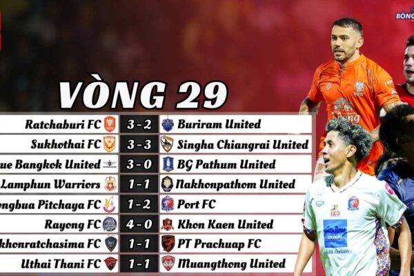 Kết Quả Vòng 29 Thai League 2024/25