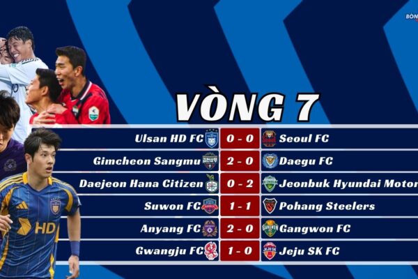 Kết Quả Vòng 7 K-League 2025