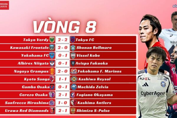 Kết Quả Vòng 8 J-League 2025 Machida Zelvia Bám Sát Top 1, Yokohama F.Marinos Thực Sự Lâm Nguy