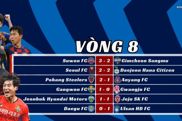Kết Quả Vòng 8 K-League 2025