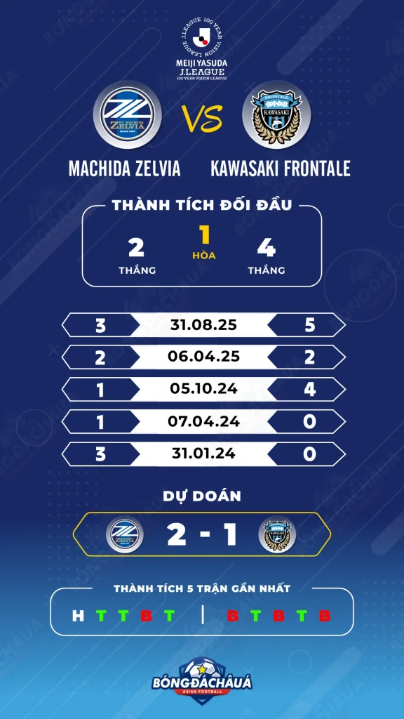 Machida-Zelvia-vs-Kawasaki-Frontale