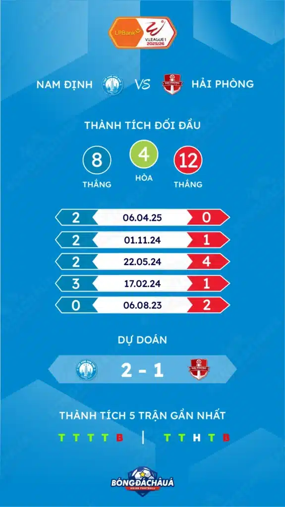 Nam-Định-vs-Hải-Phòng