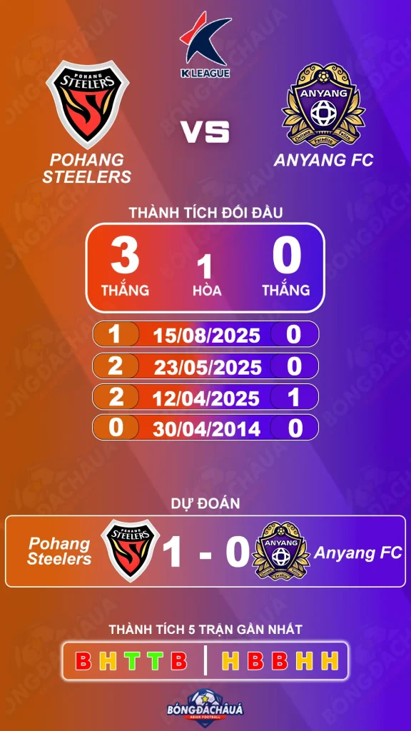 Pohang Steelers đối đầu Anyang FC