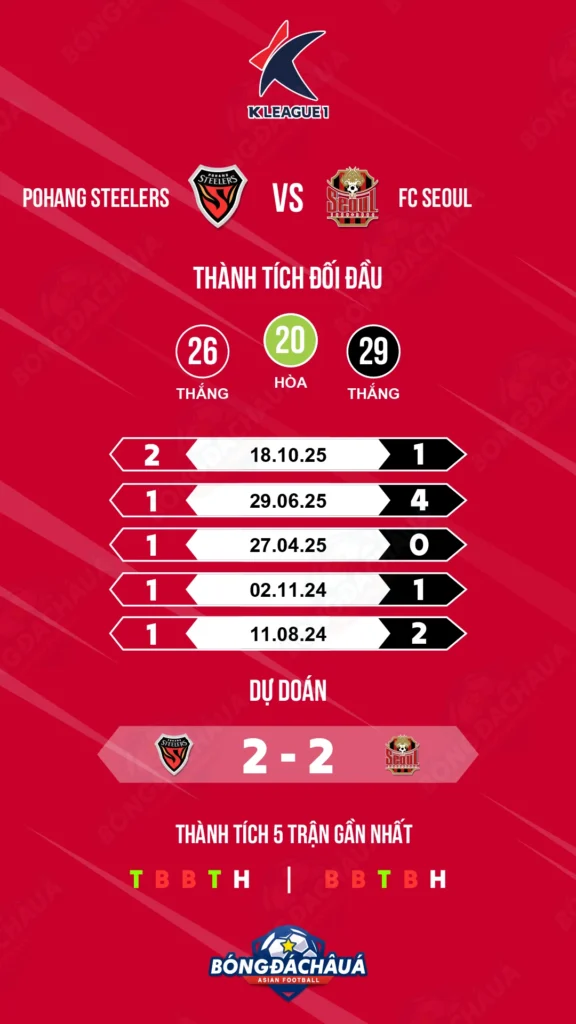 Pohang Steelers đối đầu Seoul FC