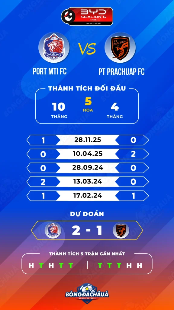 Port-MTI-FC-vs-PT-Prachuap-FC