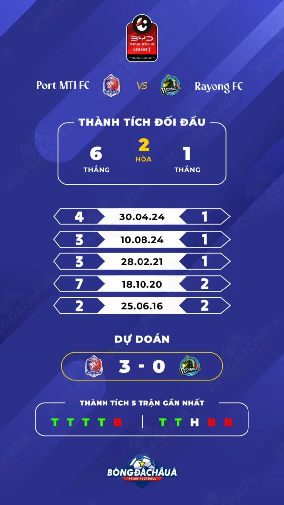 Port-MTI-FC-vs-Rayong-FC