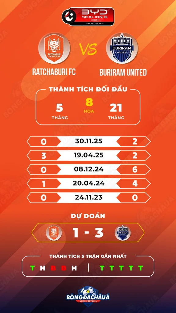 Ratchaburi-FC-vs-Buriram-United