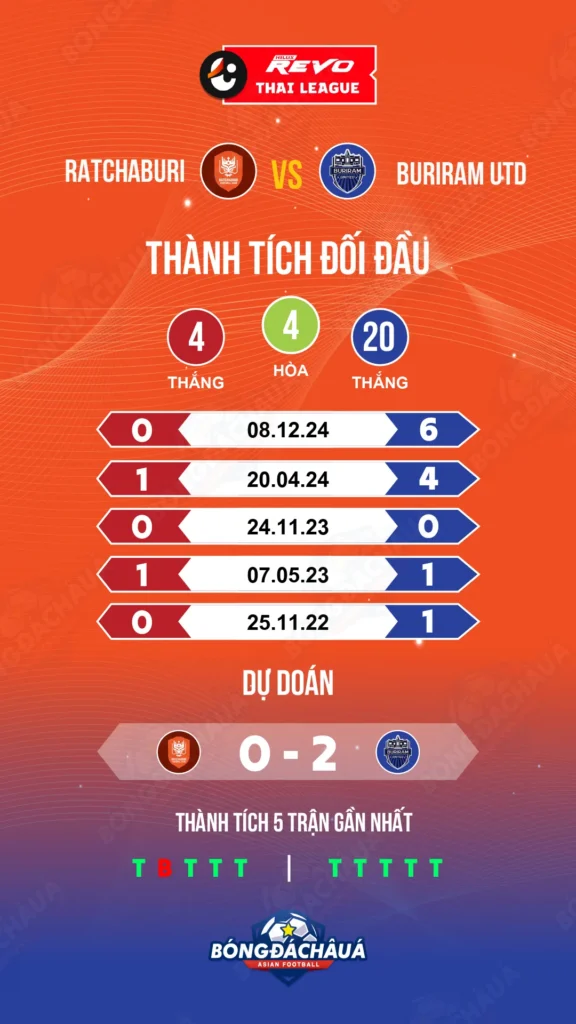 Ratchaburi-vs-Buriram