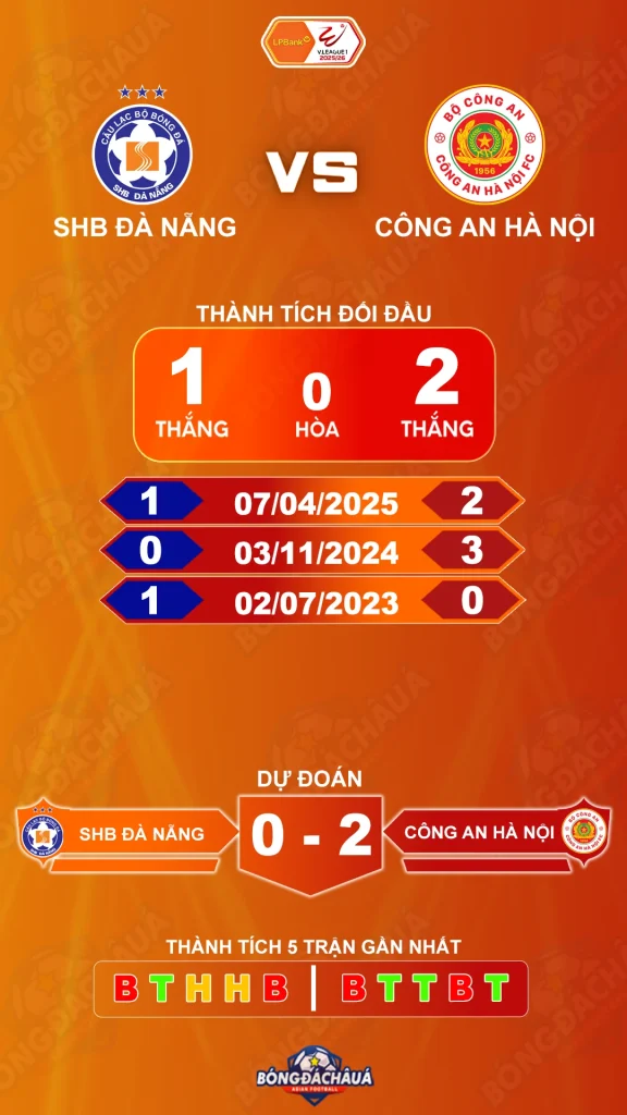 SHB Đà Nẵng đối đầu Công an Hà Nội