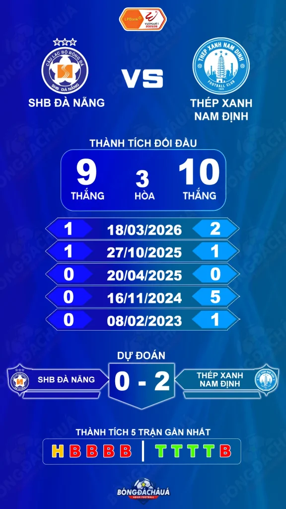 SHB Đà Nẵng đối đầu Thép Xanh Nam Định