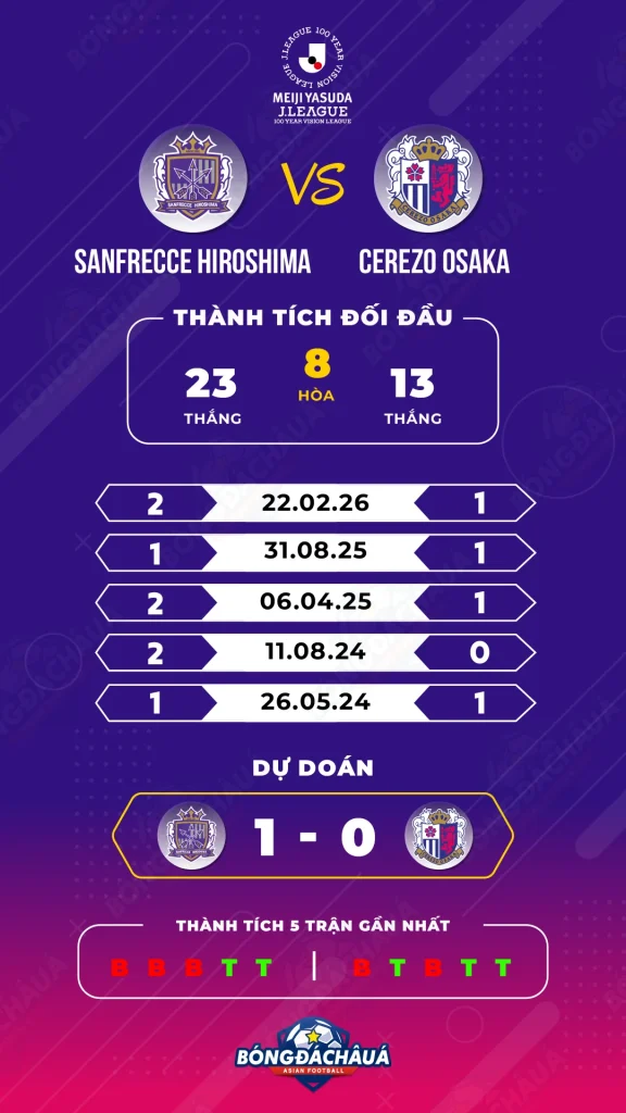 Sanfrecce-Hiroshima-vs-Cerezo-Osaka