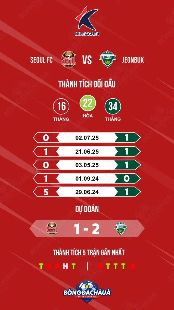 Seoul-vs-Jeonbuk-(K-League)_27-09_Infographic