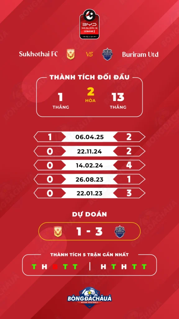 Sukhothai-FC-vs-Buriram-United