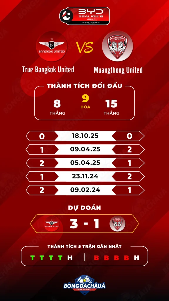 True-Bangkok-United-vs-Muangthong-United