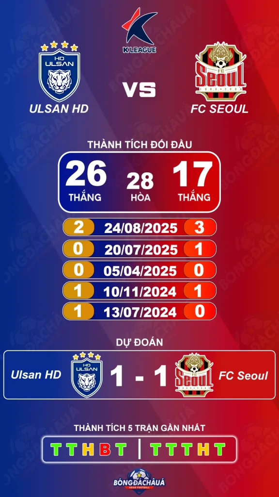 Ulsan HD đối đầu FC Seoul