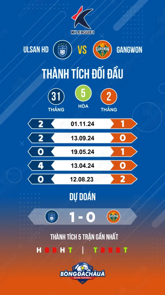 Ulsan-HD-vs-Gangwon
