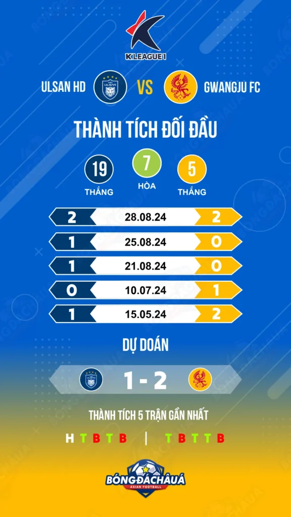 Ulsan-HD-vs-Gwangju-FC