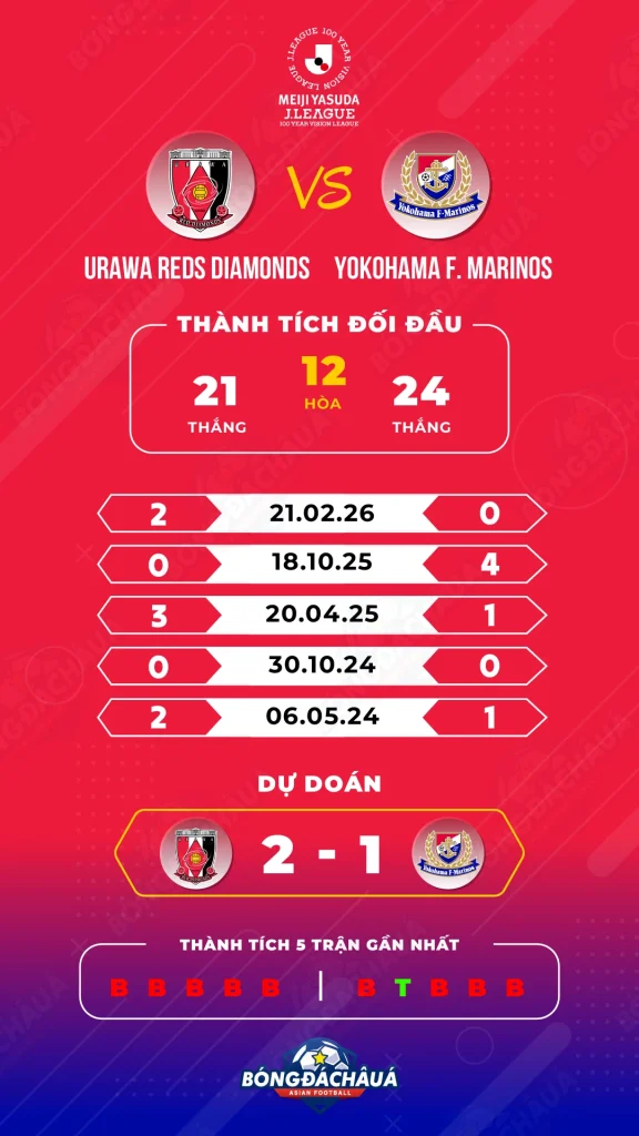 Urawa-Reds-Diamonds-vs-Yokohama-F.-Marinos