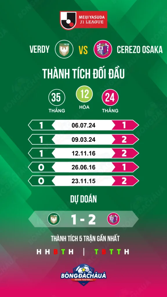 Verdy-vs-Cerezo-Osaka