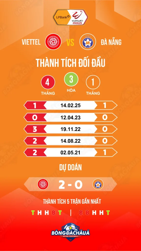 Viettel-vs-Đà-Nẵng