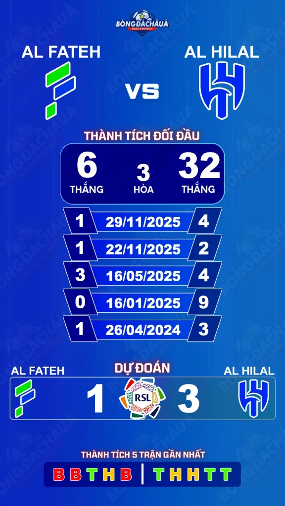Al Fateh đối đầu Al Hilal