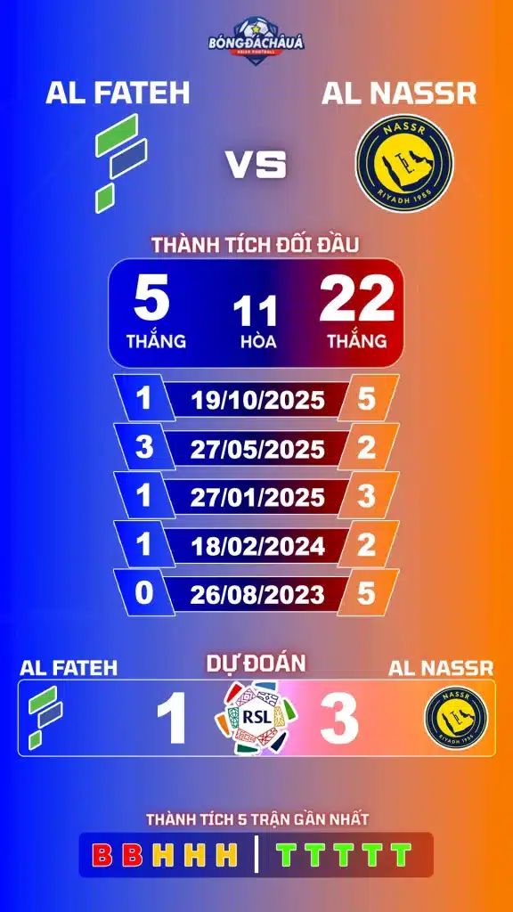 Al Fateh đối đầu Al Nassr