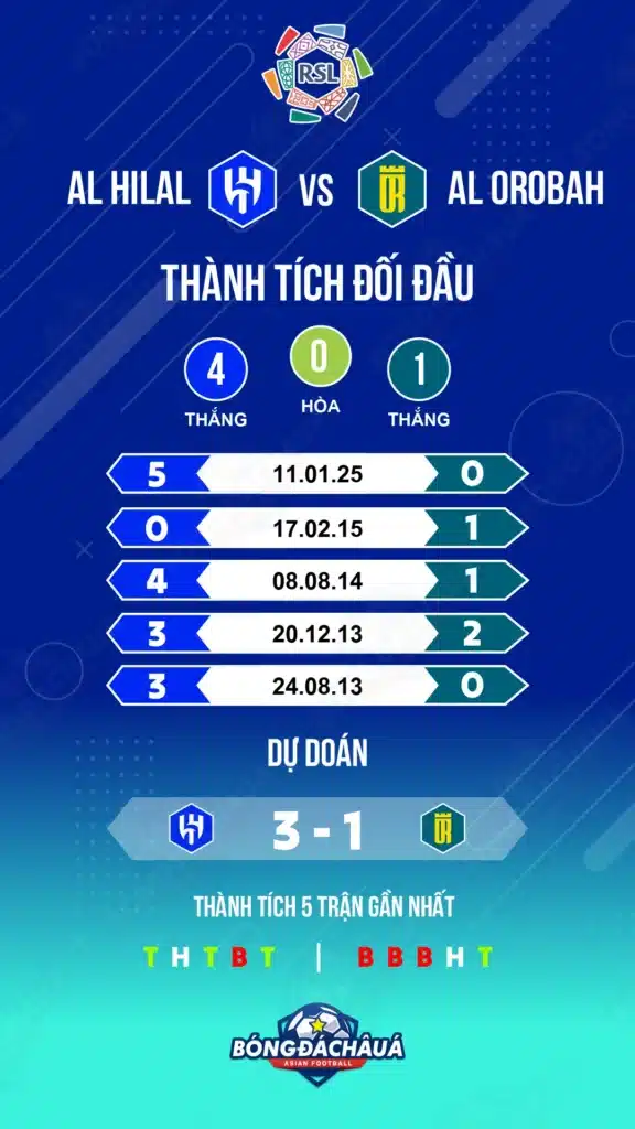Al-Hilal-vs-Al-Orubah
