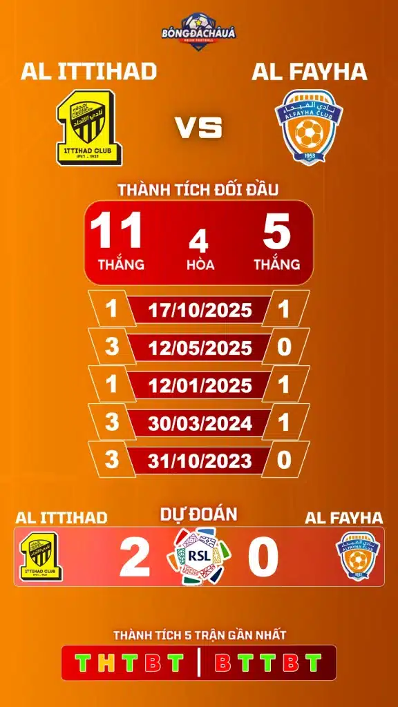 Al Ittihad đối đầu Al Feiha