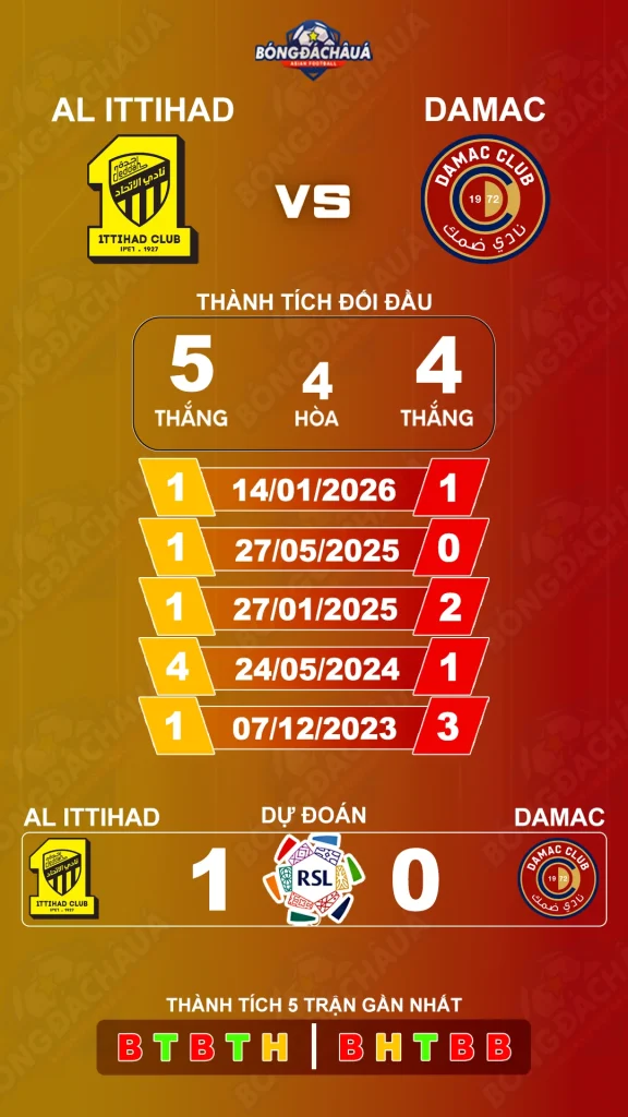 Al Ittihad đối đầu Damac