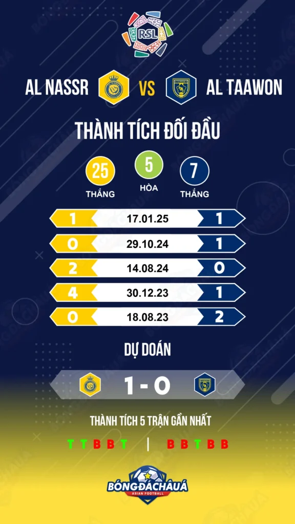 Al-Nassr-vs-Al-Taawon