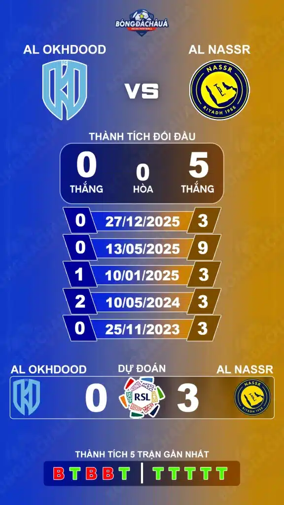 Al Okhdood đối đầu Al Nassr