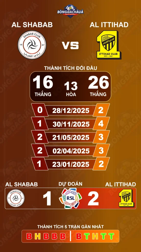 Al Shabab đối đầu Al Ittihad